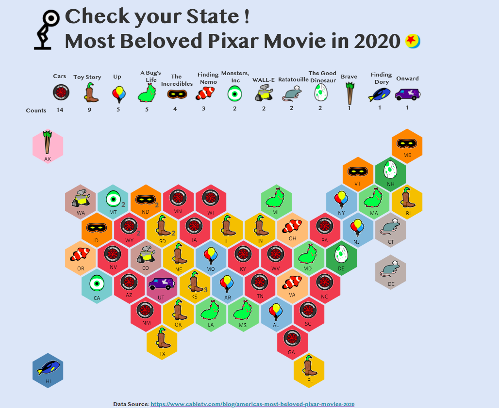 Most Beloved Pixar Movie In Storytelling With Data