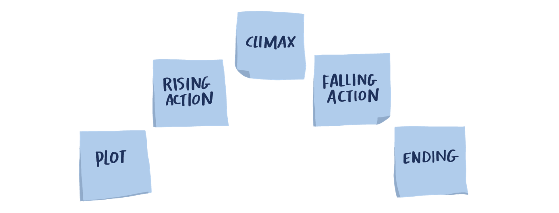 What Is Falling Action? Purpose in a Story's Plot