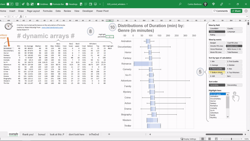 storytelling with data