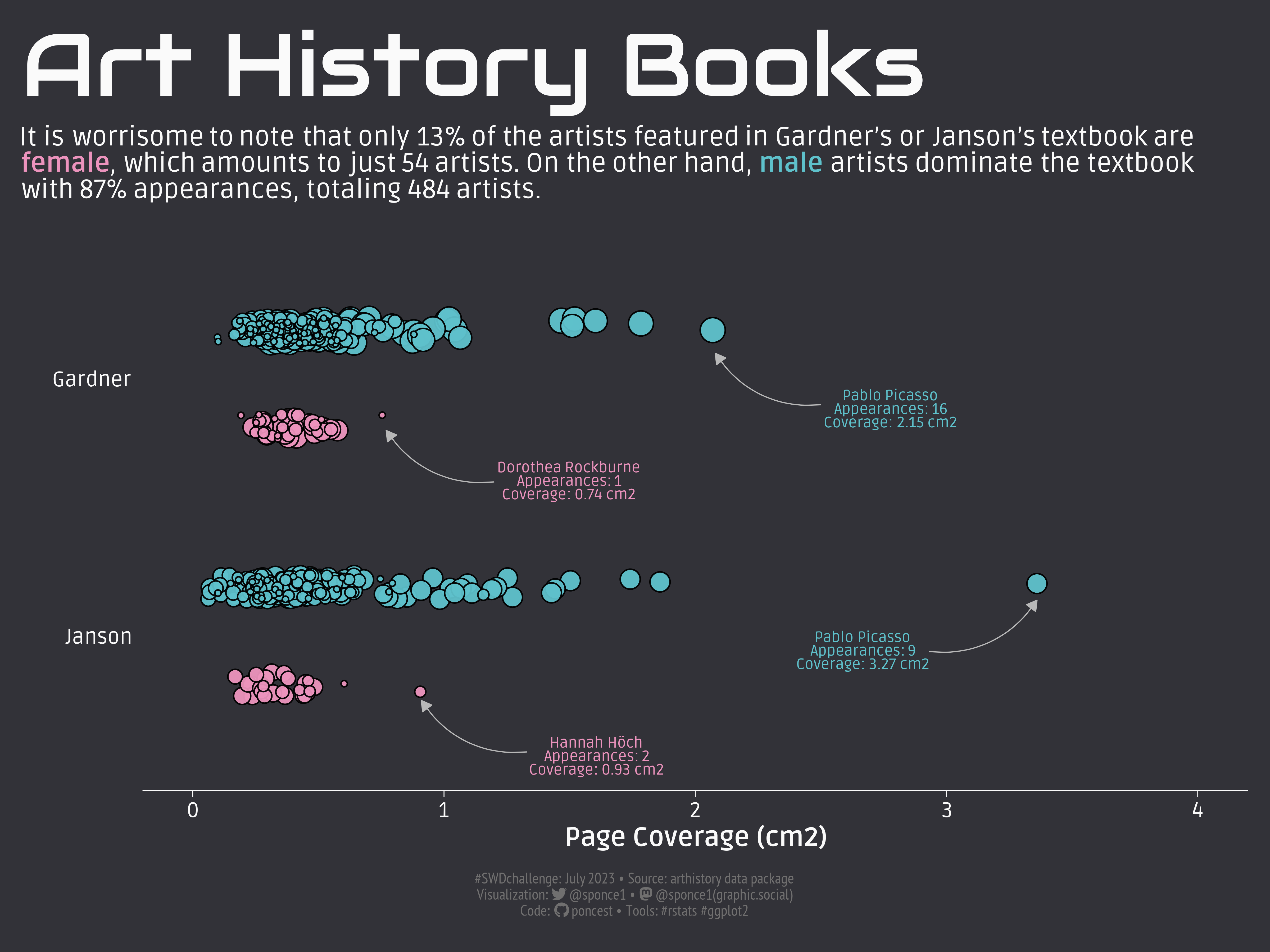 storytelling with data