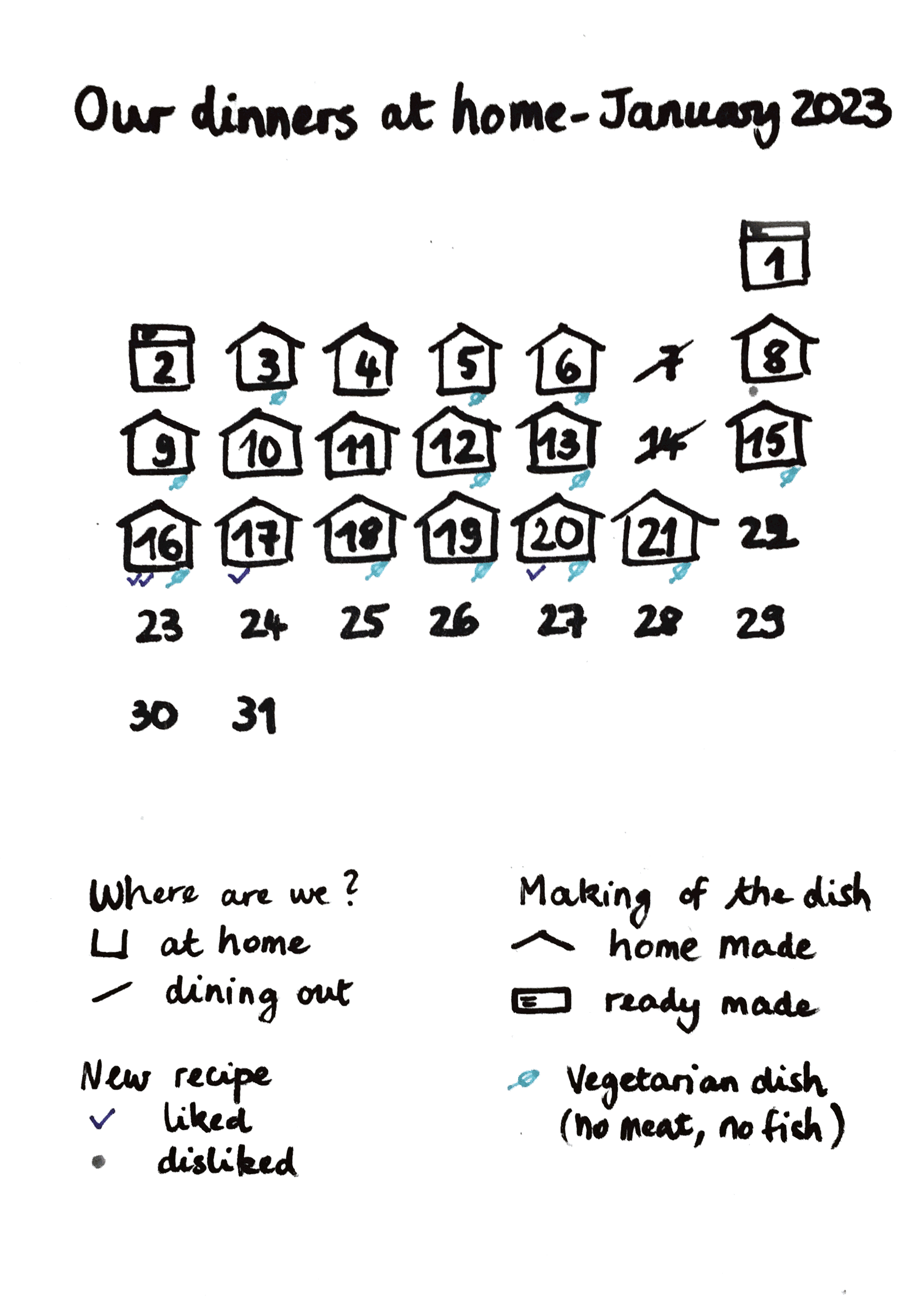 storytelling with data