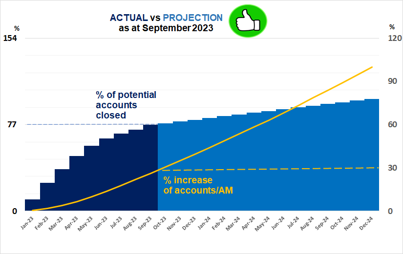 storytelling with data
