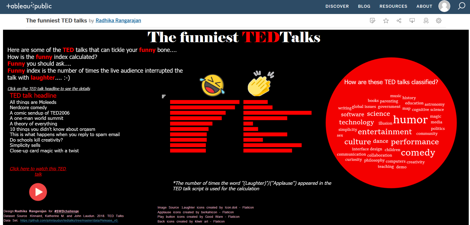 Most funny ted cheap talks