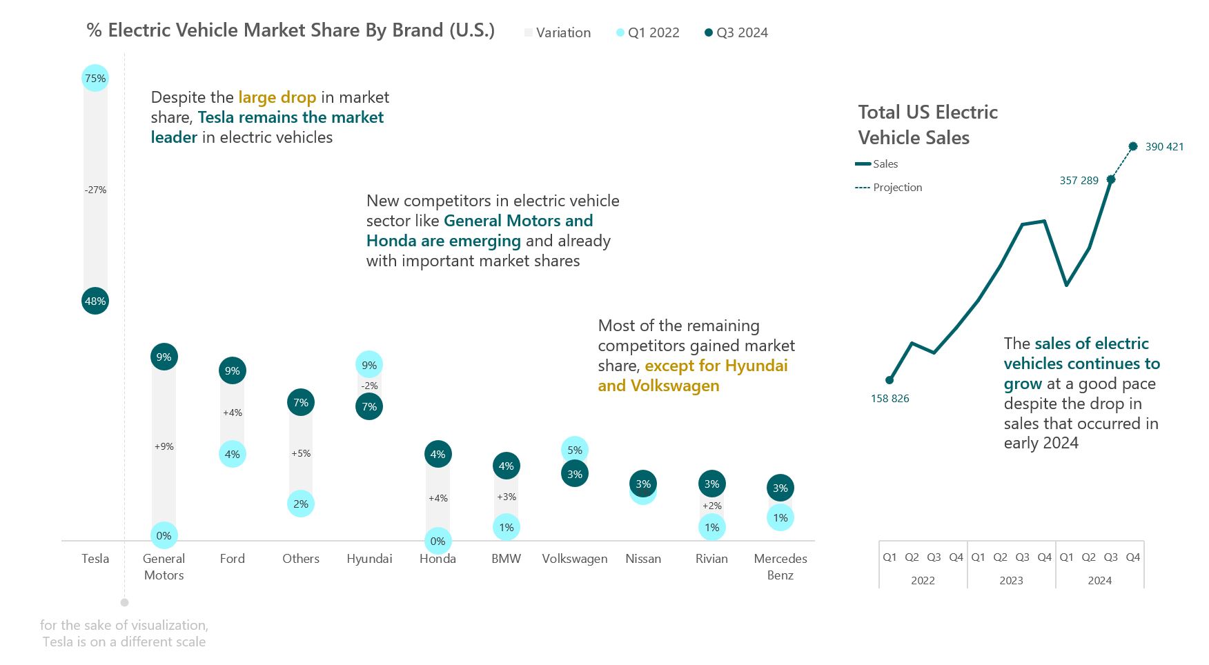 storytelling with data