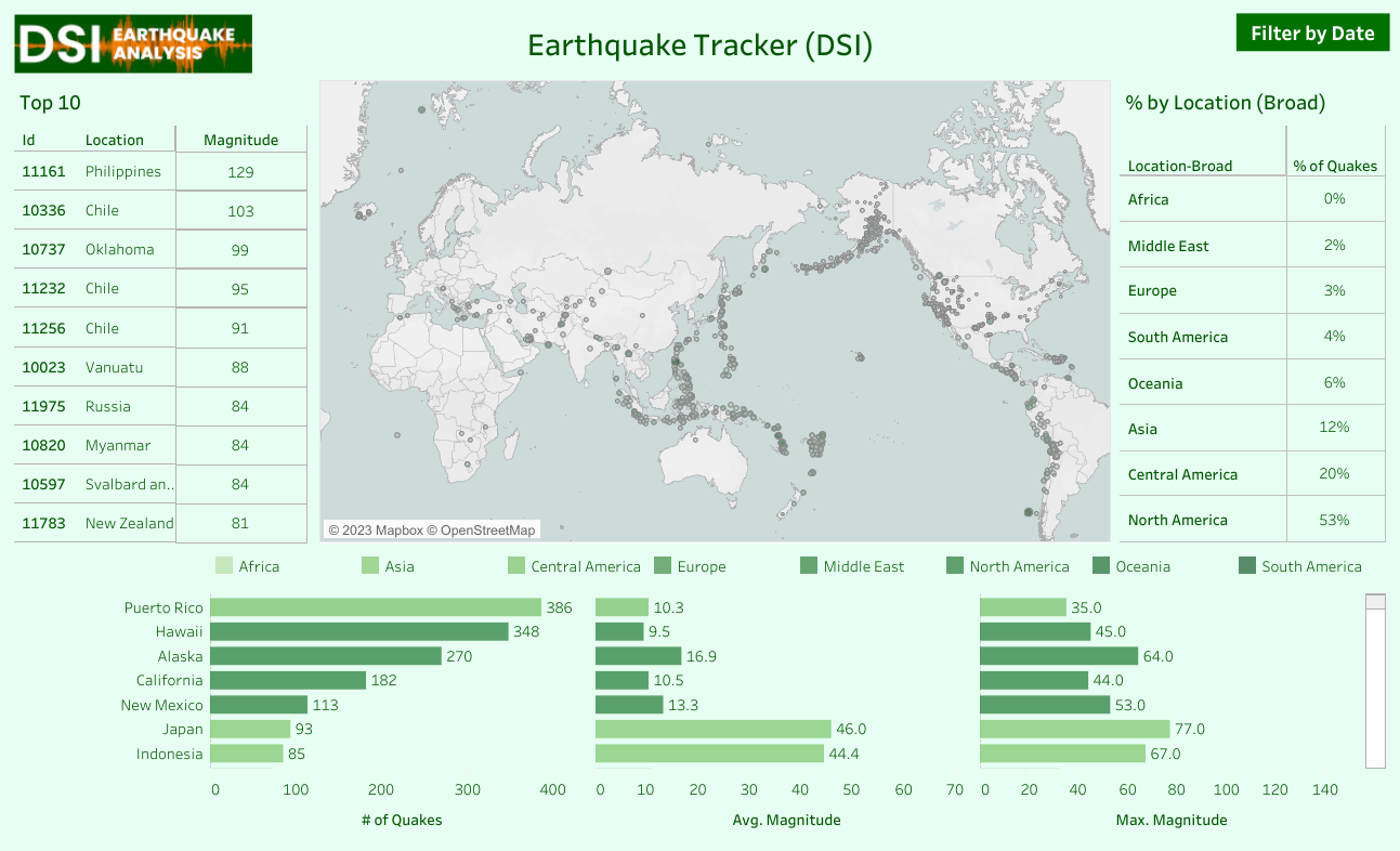 Earthquake tracker near siliguri west bengal