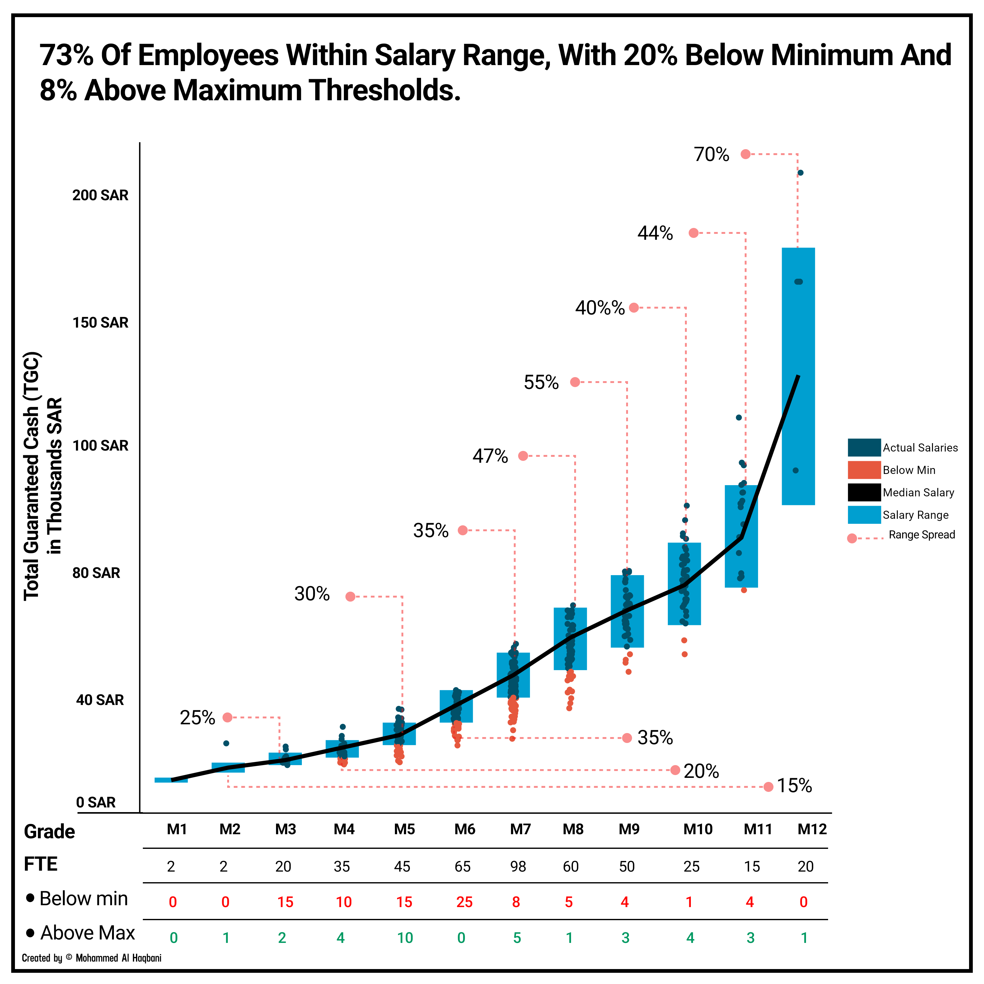 storytelling with data