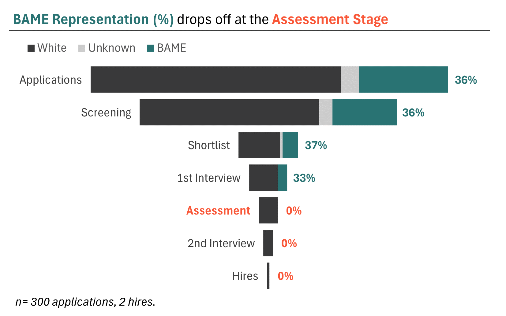 storytelling with data
