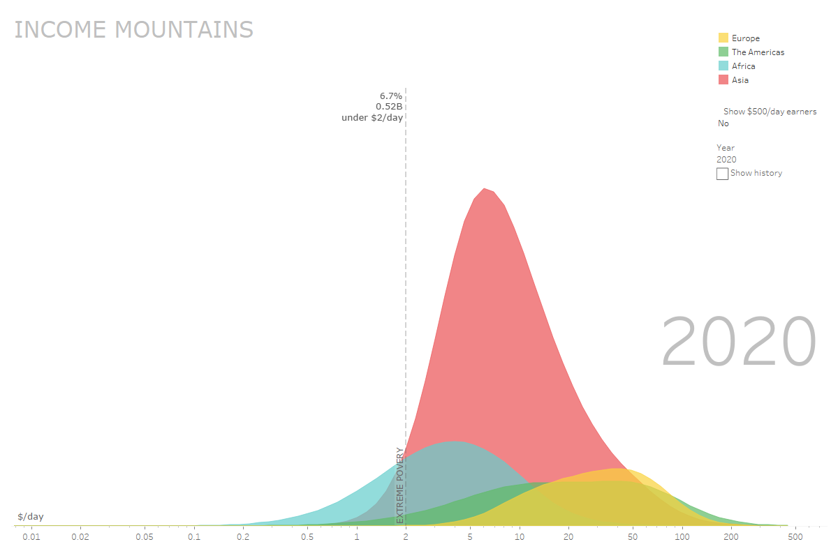 storytelling with data
