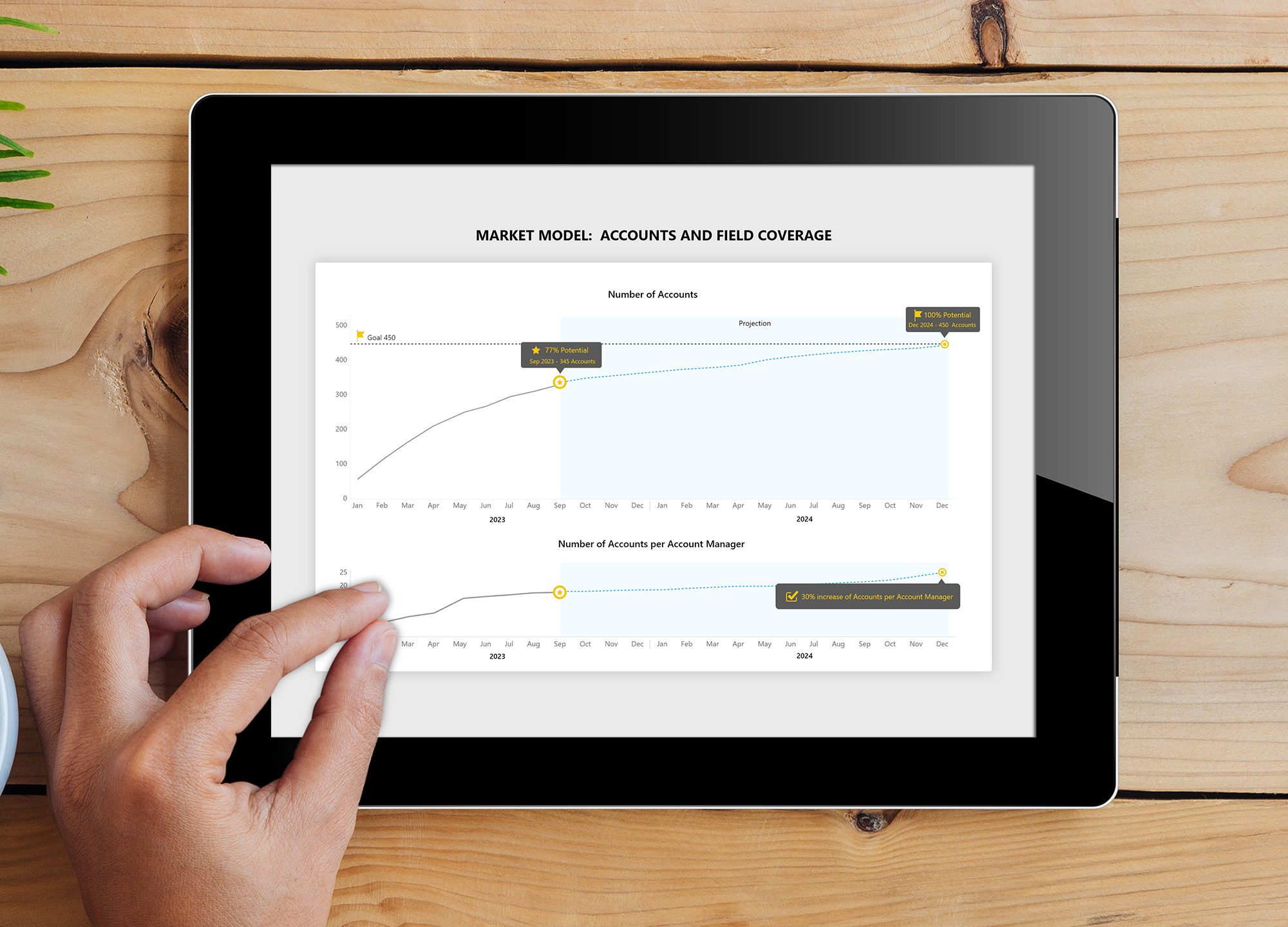 Storytelling With Data storytelling-with-data