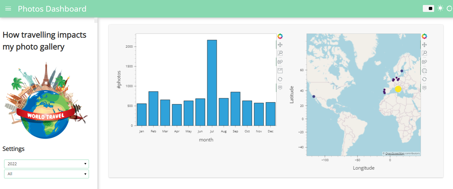 storytelling with data