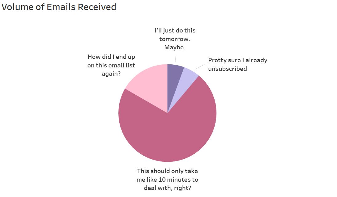 storytelling with data