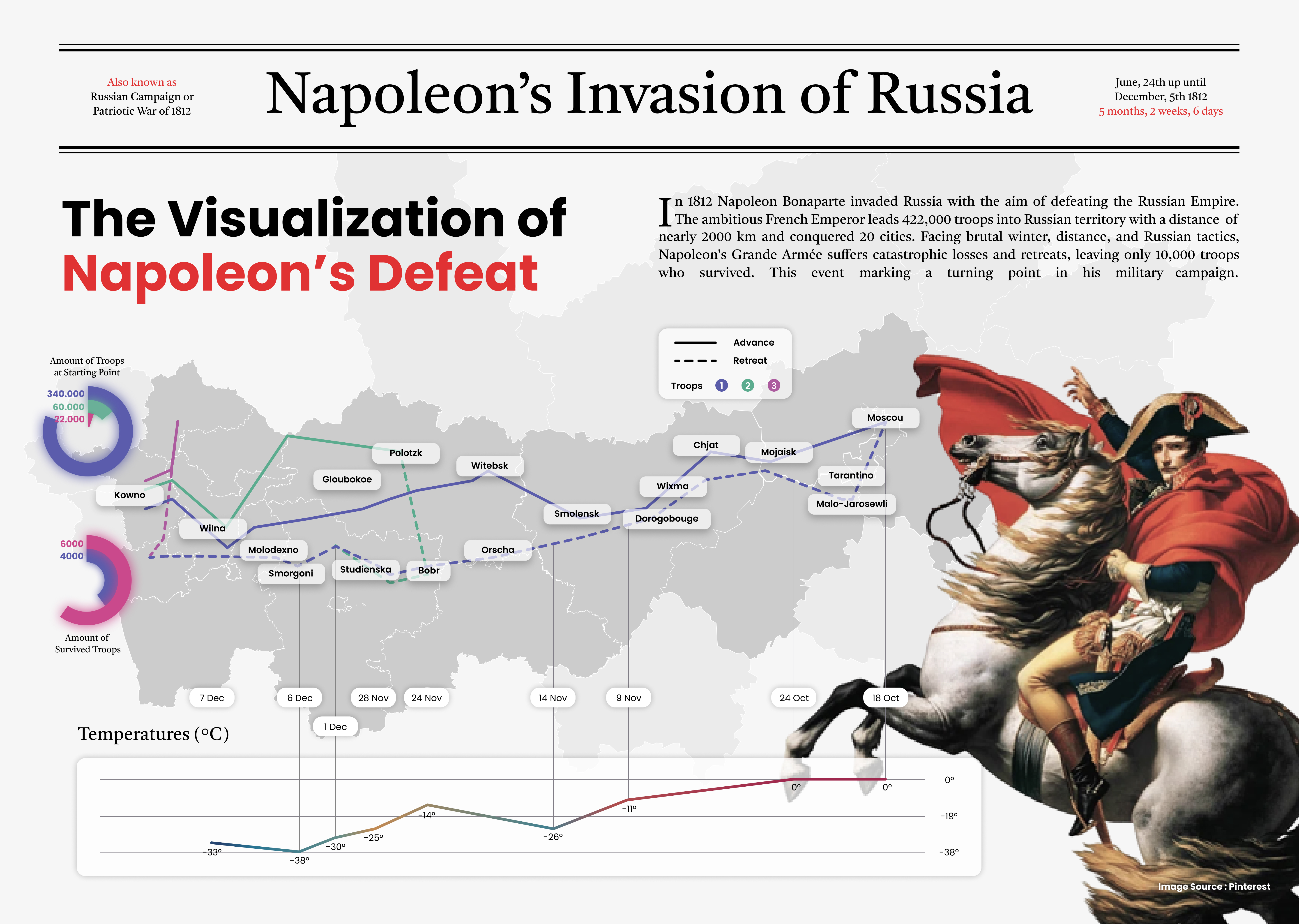 storytelling with data