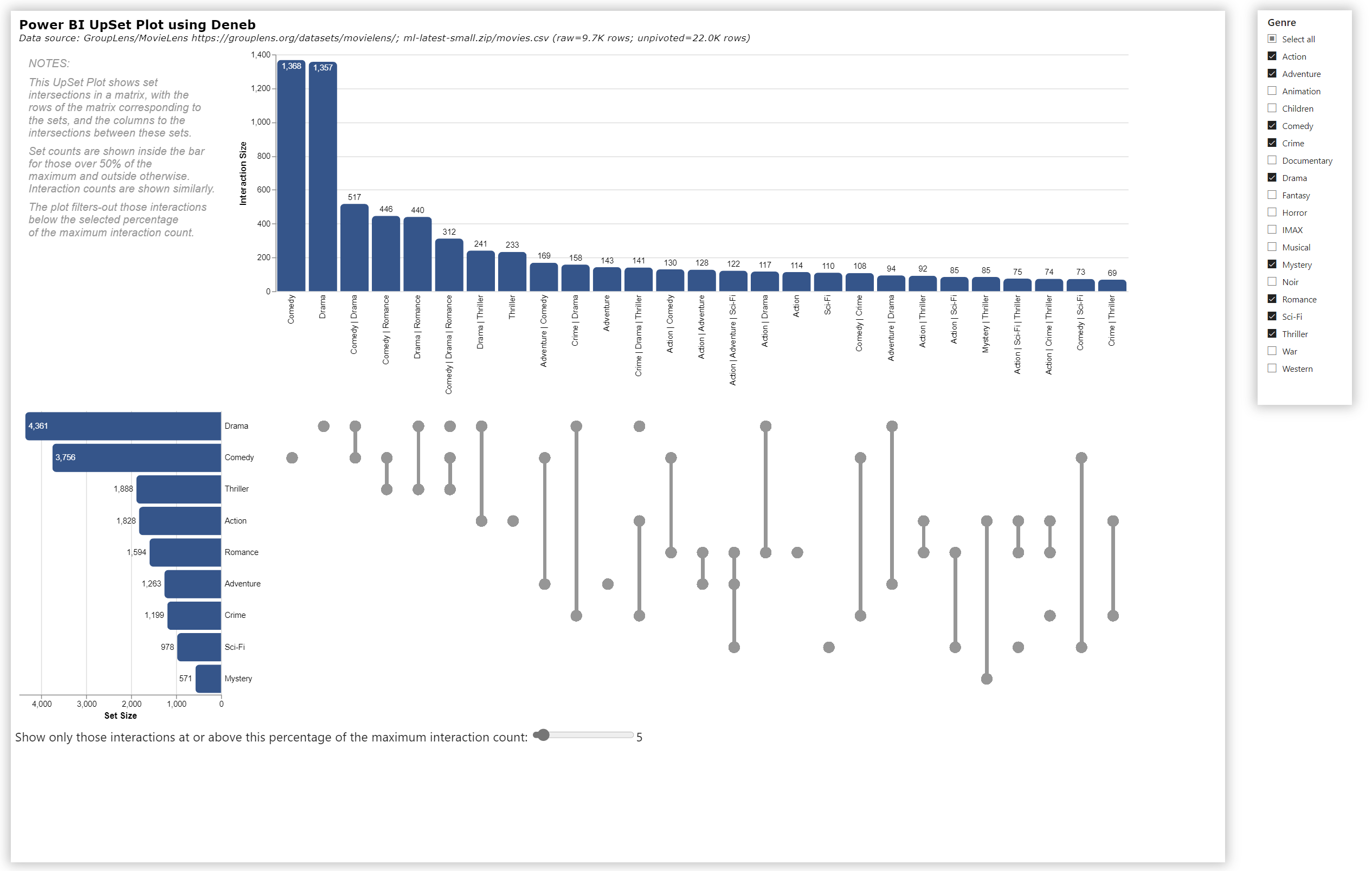 Upset Plot Sepsis Severity In Chronic Intestinal Failure Patients