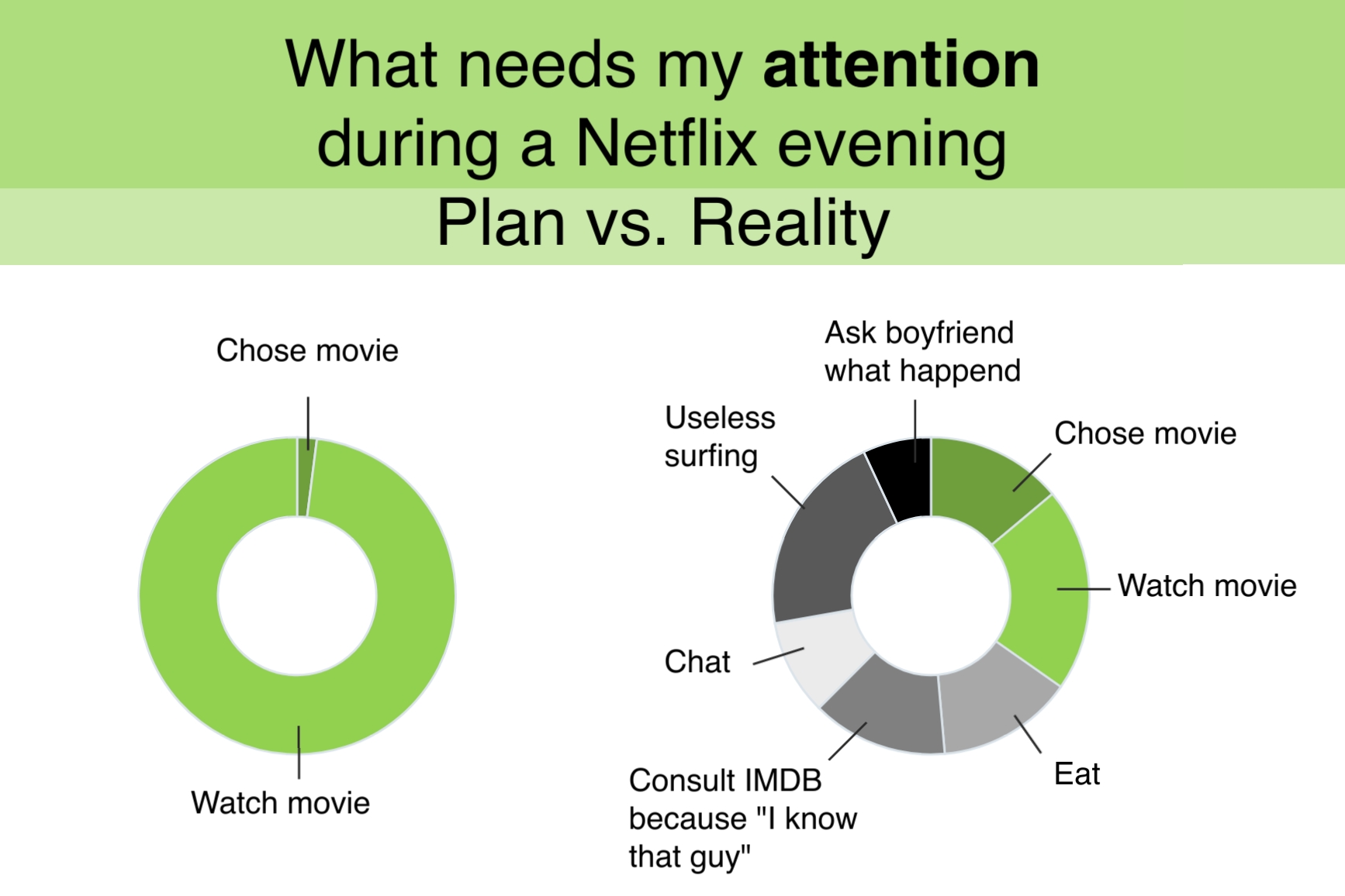 storytelling with data