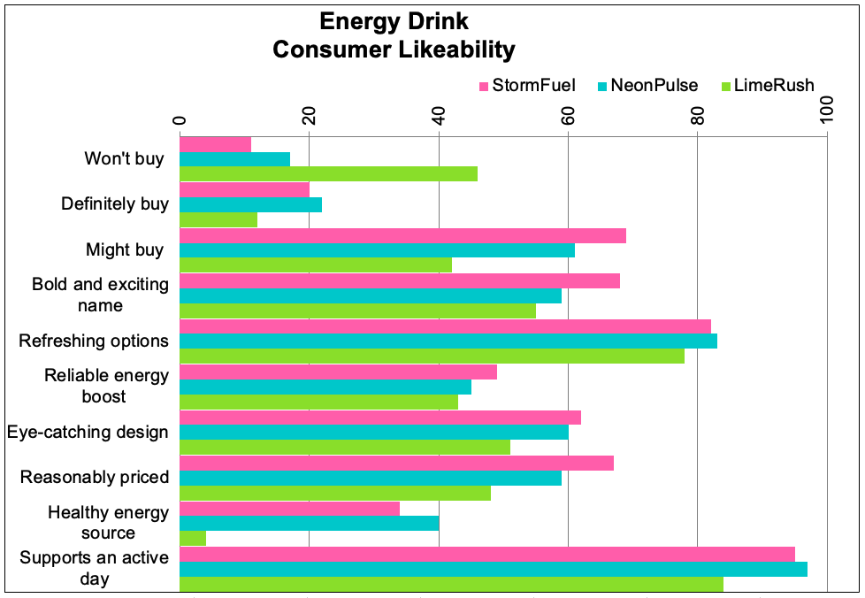 Original chart