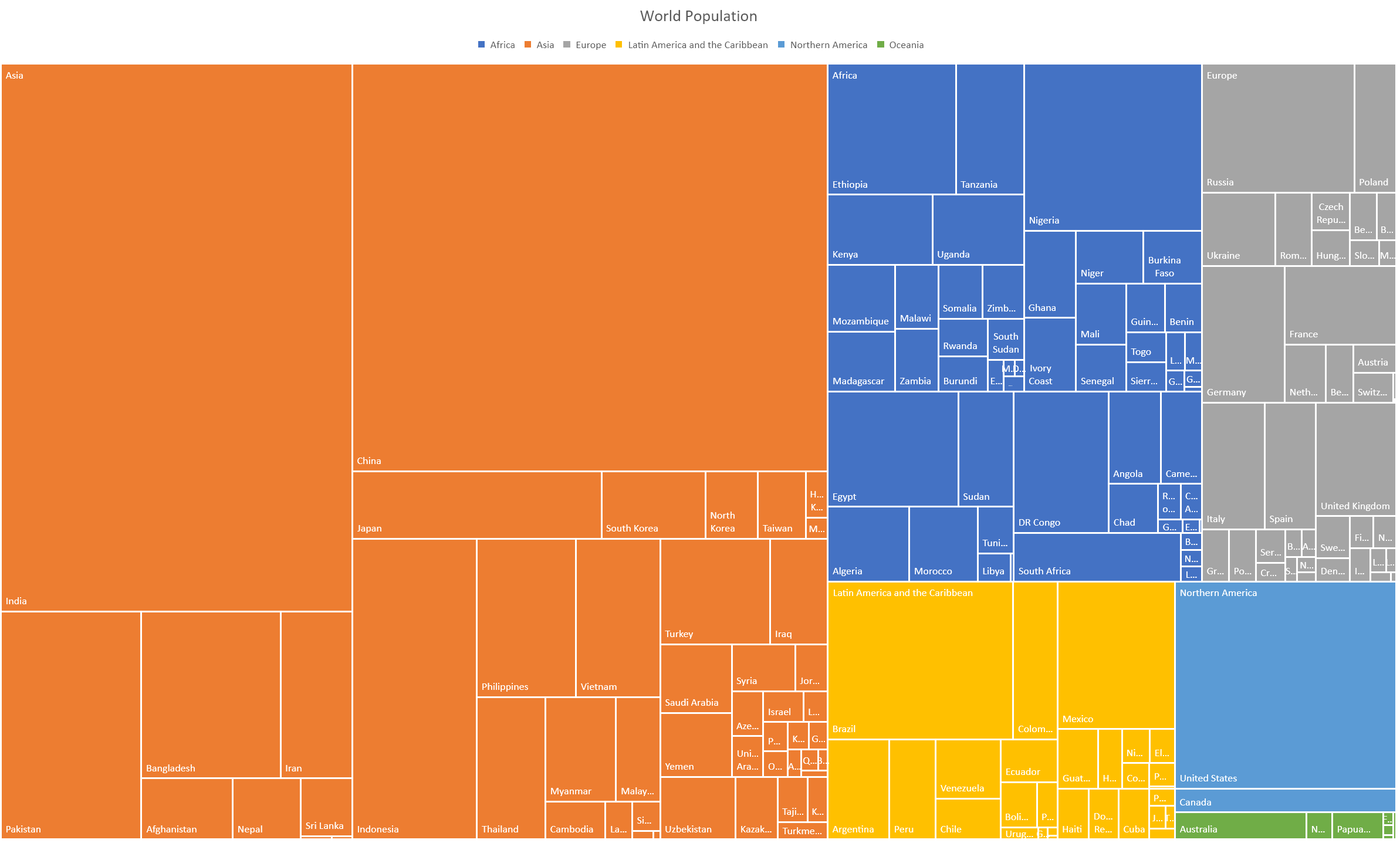 storytelling with data