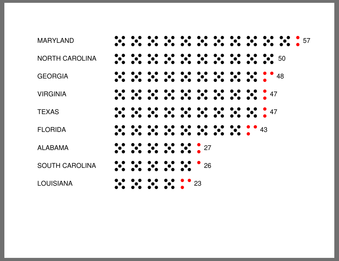 storytelling with data