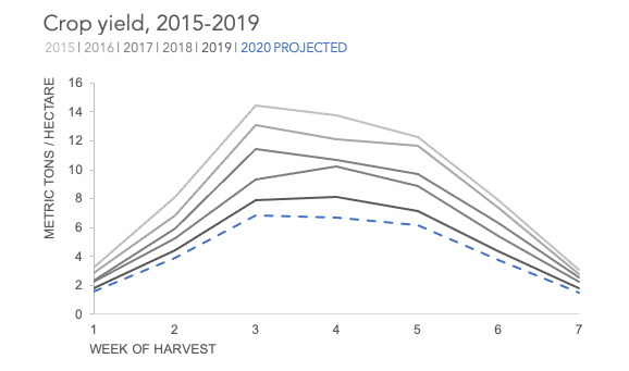 storytelling with data