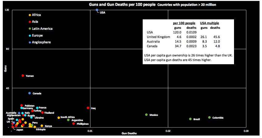 storytelling with data