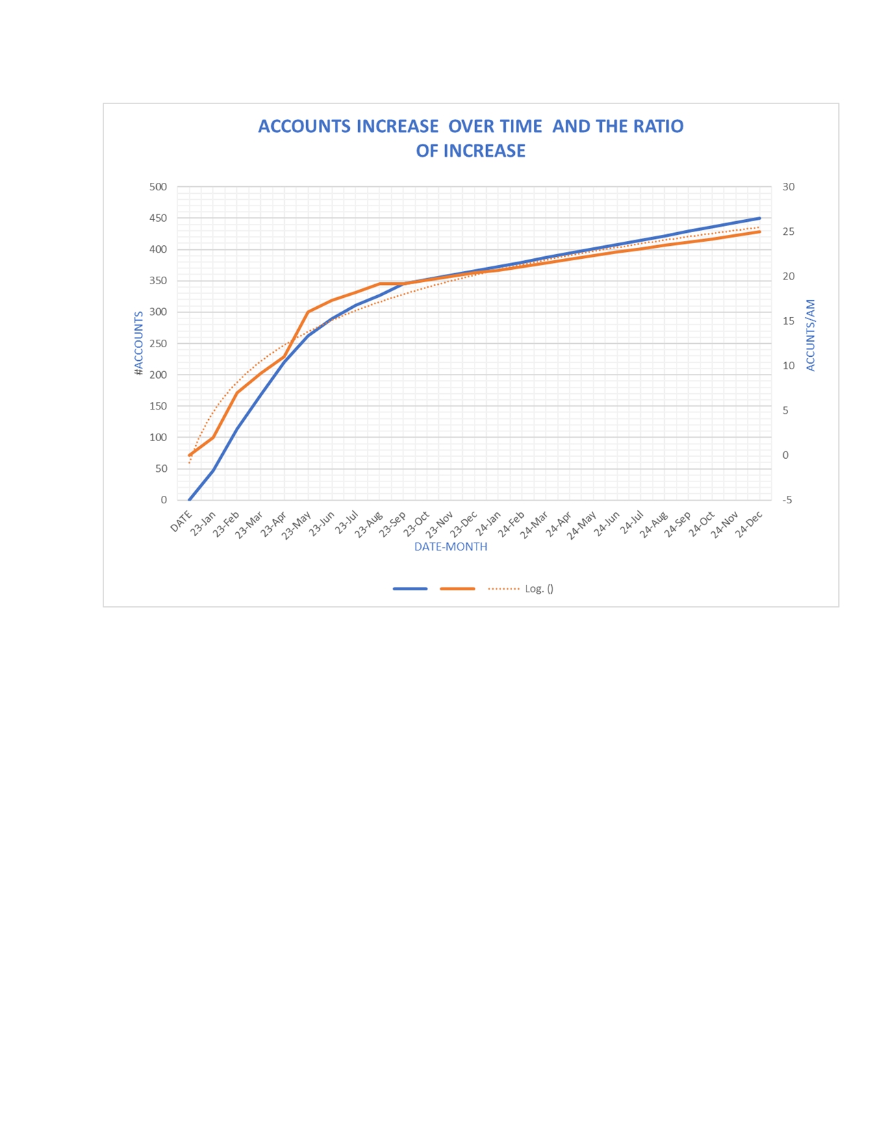 storytelling with data