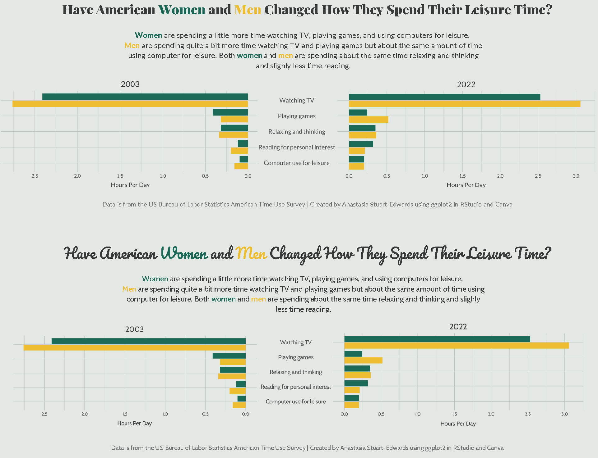 Storytelling with data