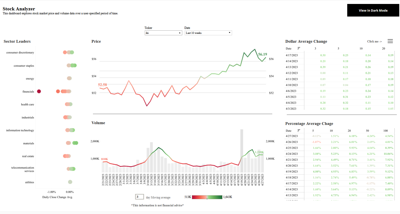 storytelling with data