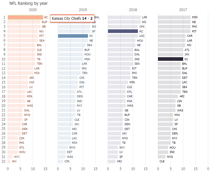 storytelling with data